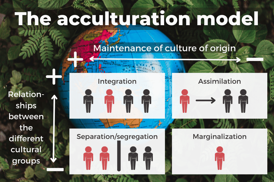 Acculturation Pictures