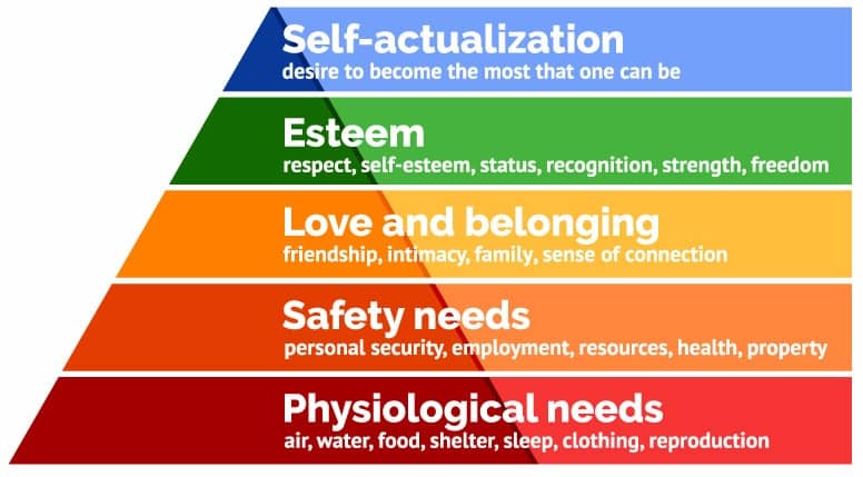 Pyramide des besoins de Maslow