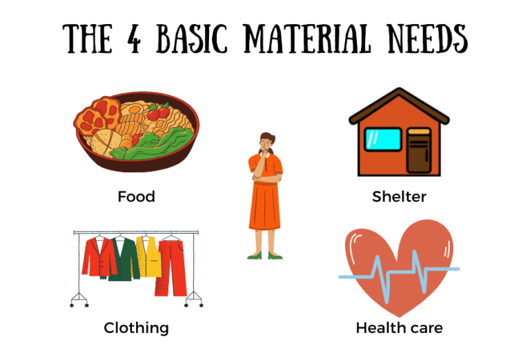 The Four Basic Material Needs Of The Human Being