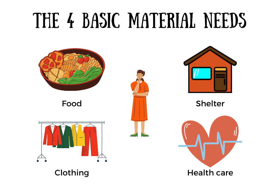 The 4 basic material needs: food, shelter, clothing, health care